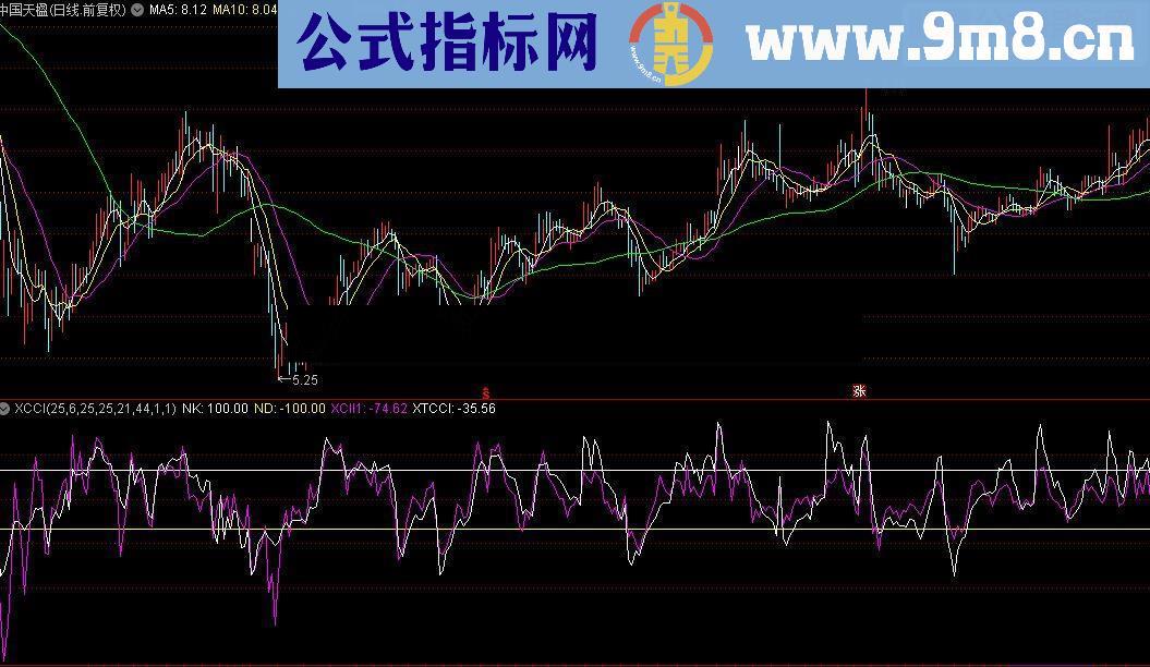 通达信XCCI公式源码