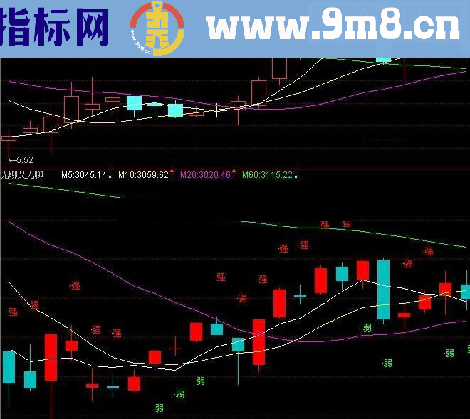 通达信个股,个股强弱源码附图