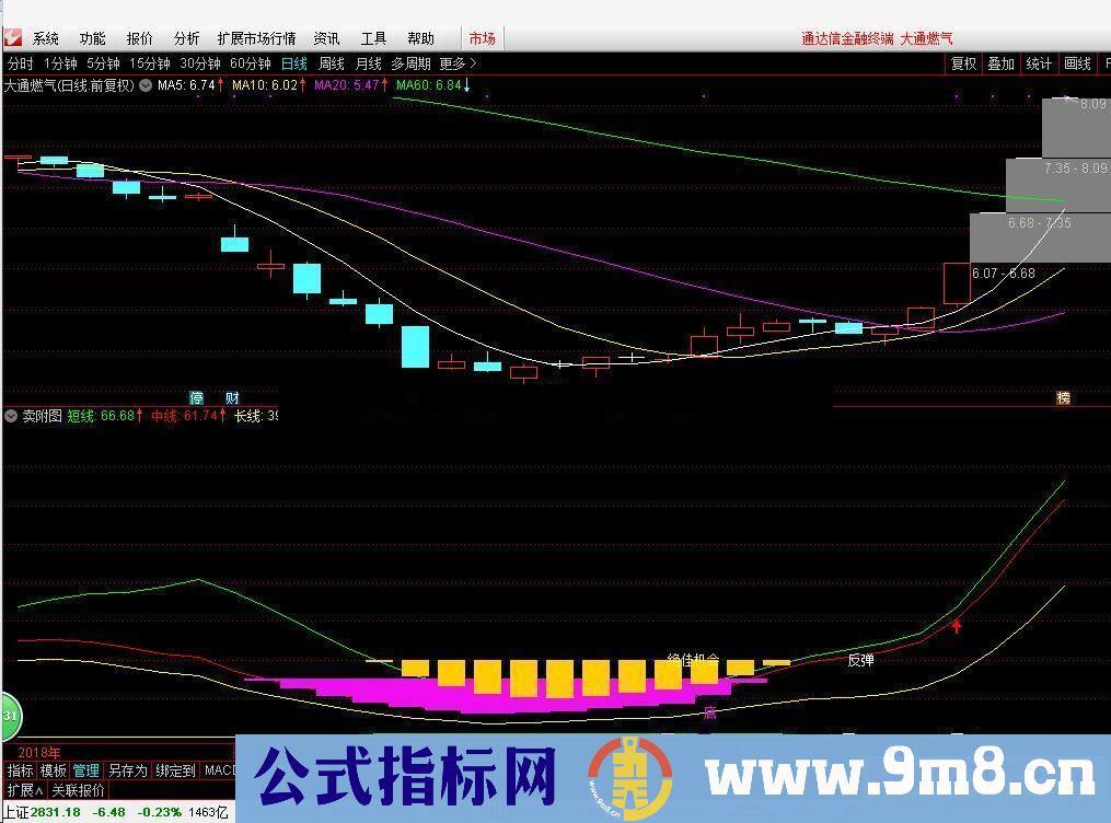 通达信黄金坑优化版 无未来 比较靠谱 源码放出