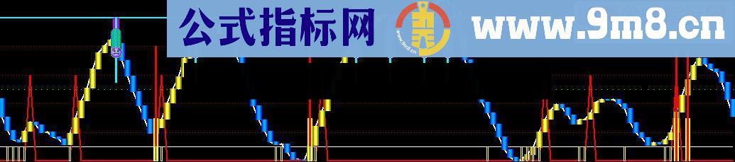 通达信顶底判断指标公式