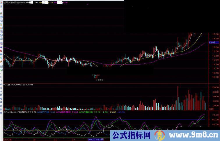 通达信自用多年的DMI公式