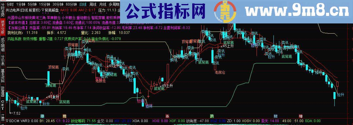 通达信主图显示增持文字