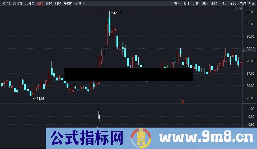 通达信红倍柱副图指标无加密