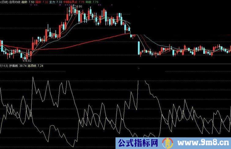 通达信简洁适用的抄底逃顶指标和大家切磋