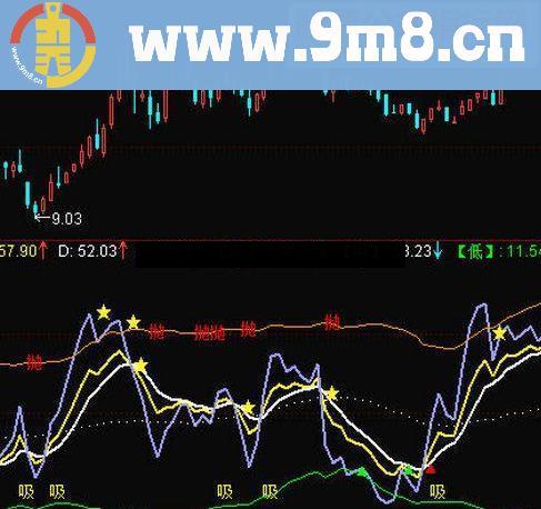 通达信趋势kdj指标公式源码