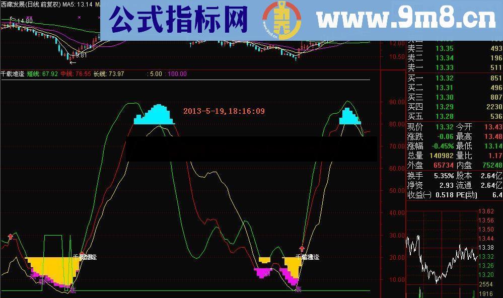 通达信千载难逢底顶波段操作图公式