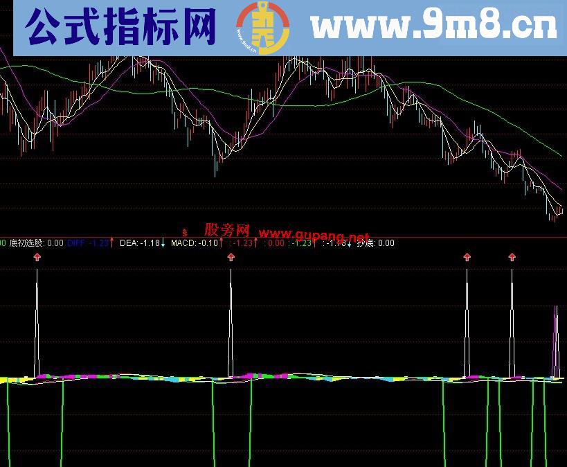 通达信底部MACD抄底(副图)指标