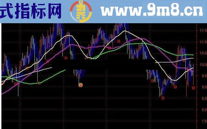 兰色飘带指标公式