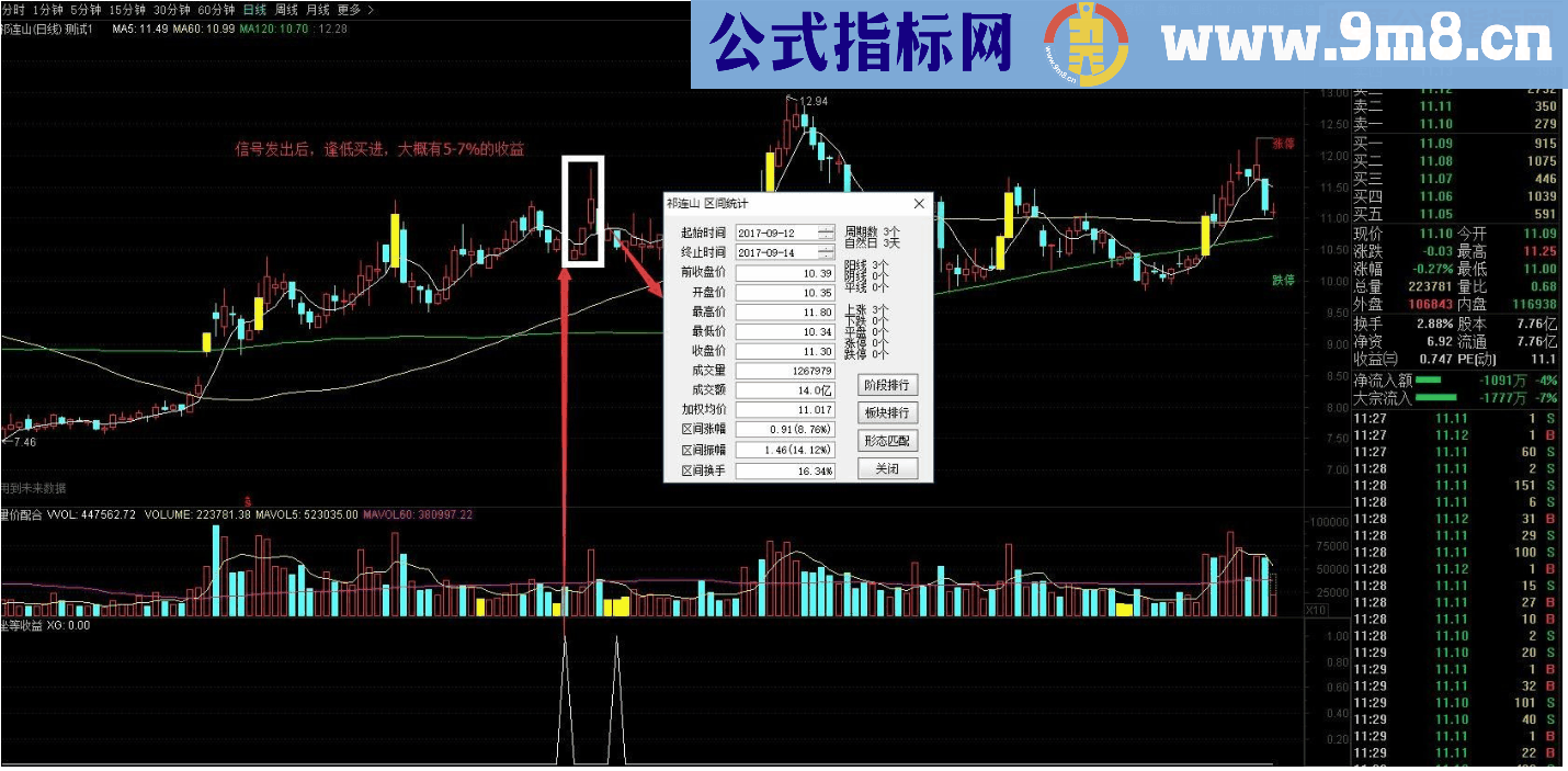 通达信坐等收益指标副图+选股贴图加密