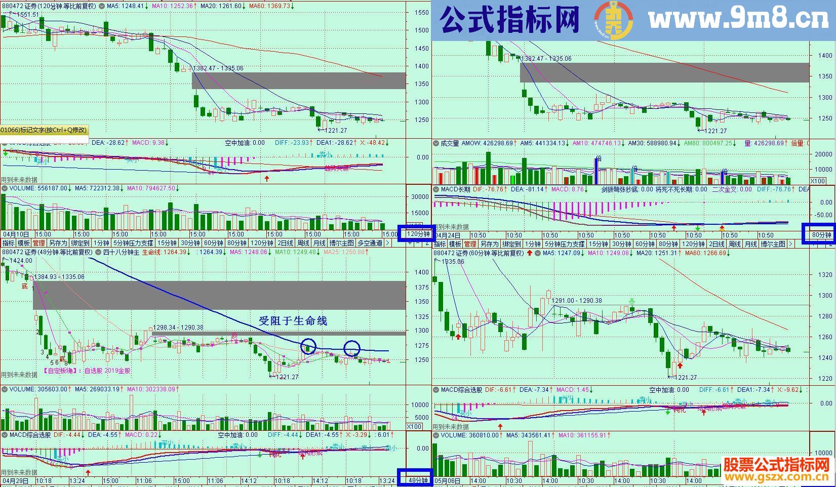 通达信四十八分钟综合主图的妙用主图源码 贴图 有说明