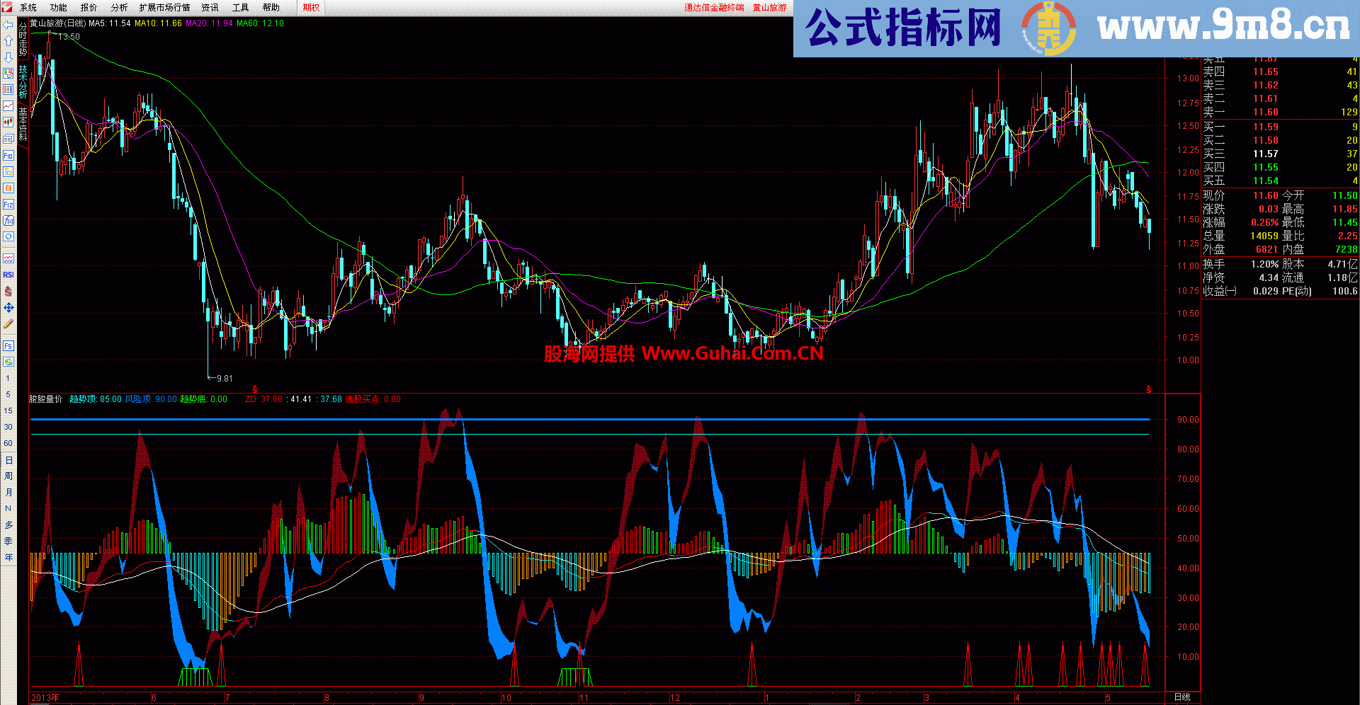 朘朘MACD副图、选股指标，实战中做小波段，无未来