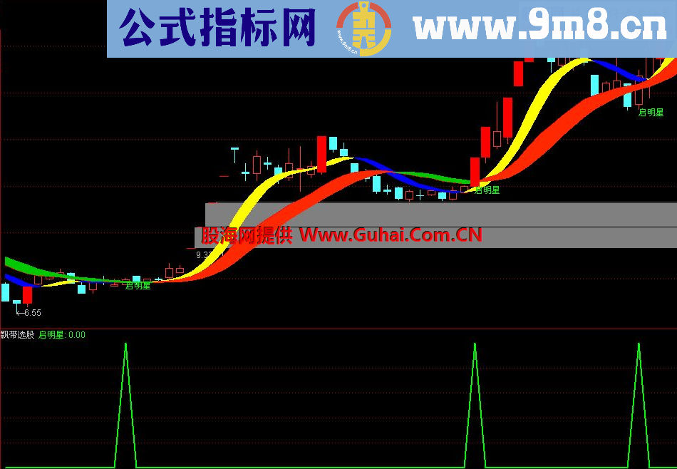 启明星（源码 主图+选股 通达信）