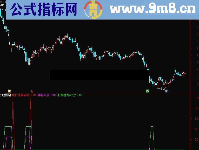 通达信较准确的机构买点副图指标源码