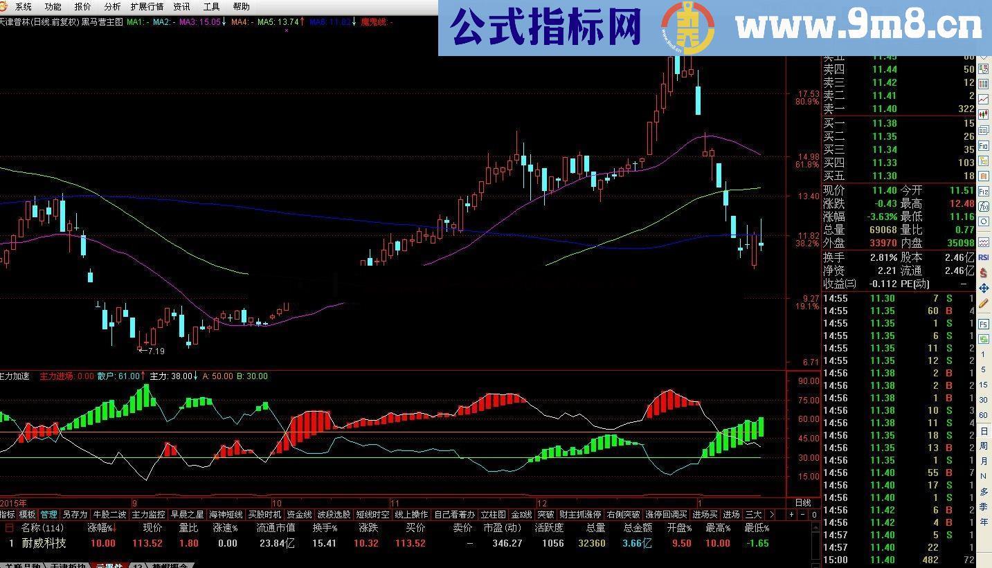 通达信主力加速副图公式 