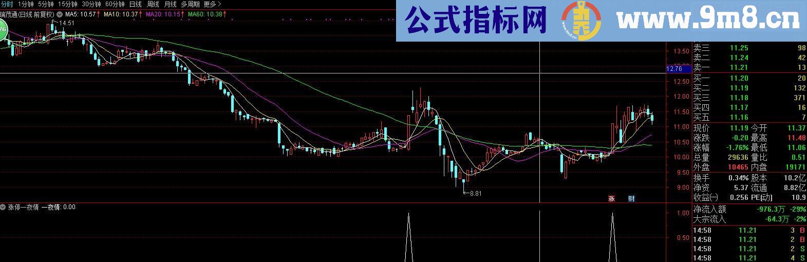 通达信今买明卖指标副图/选股