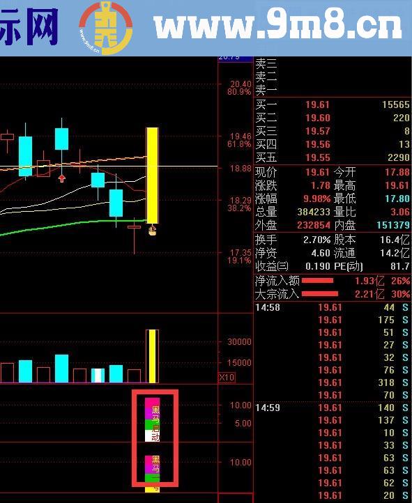 黑马一号副图及选股公式 黑马逃不了
