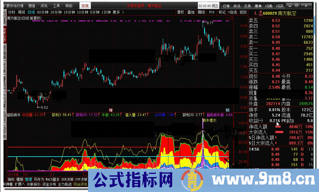 通达信超级疯牛公式副图K线和谐源码分享