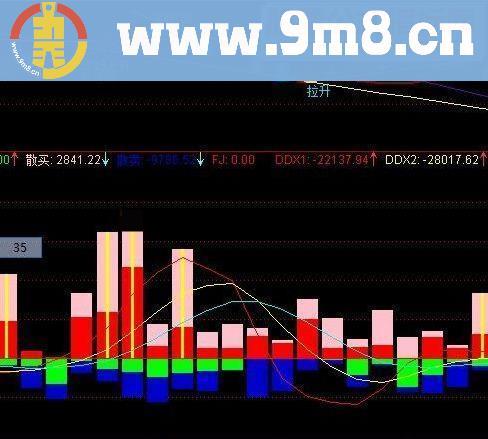 通达信主力资金进出源码副图