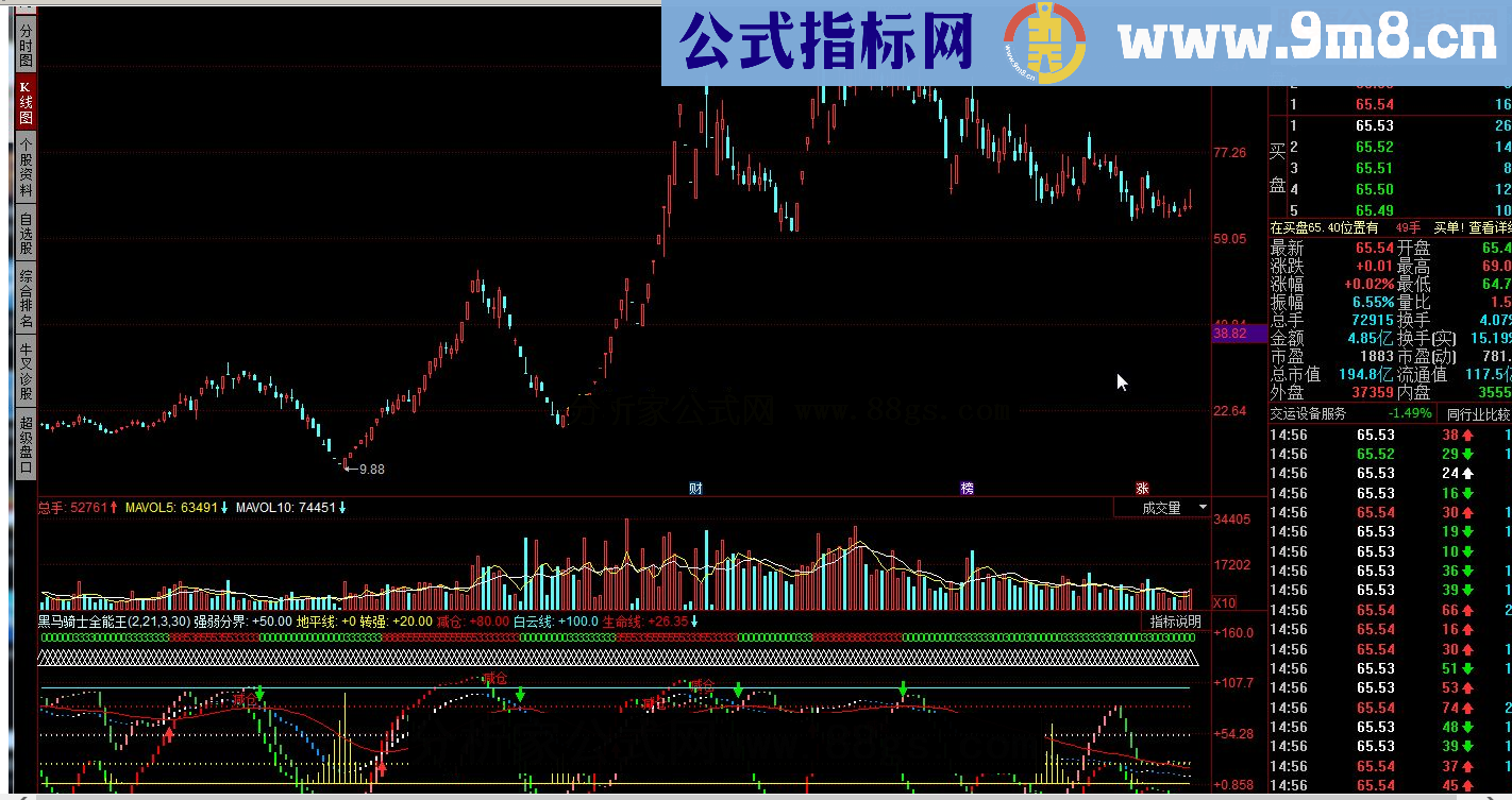 同花顺黑马骑士全能王用于发现黑马骑上大黑马