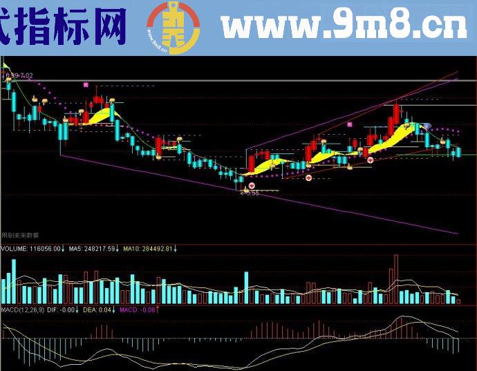 通达信杠上开花主图源码