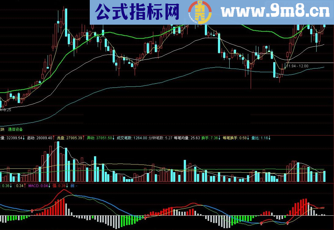 通达信短线公式源码附图