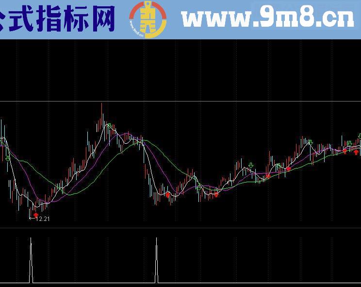 通达信牛股启动（指标 副图/选股贴图）