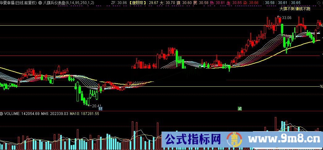 通达信八旗兵仪表盘主图指标