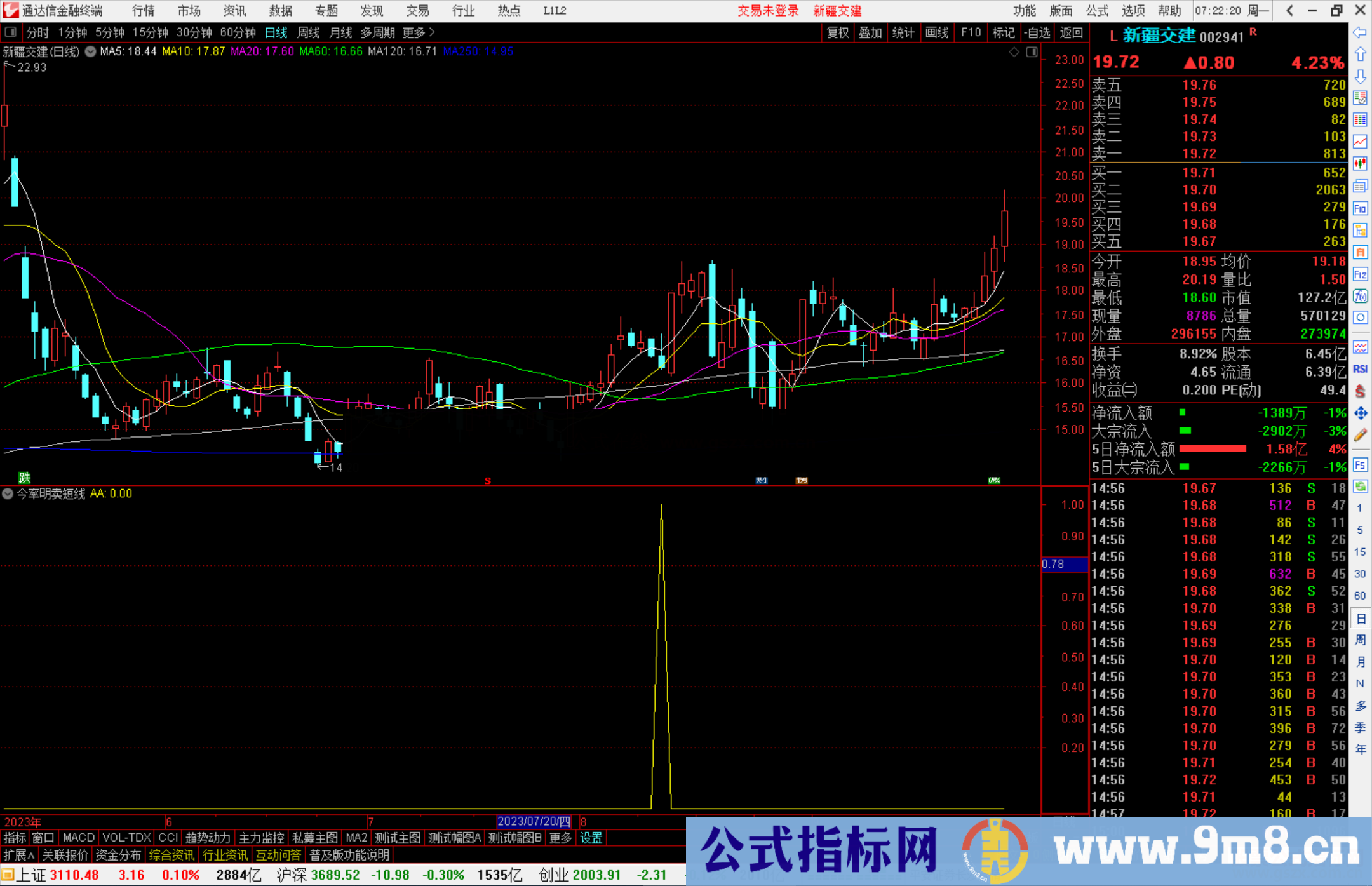 通达信成功率97%以上的今率明卖短线指标公式源码副图