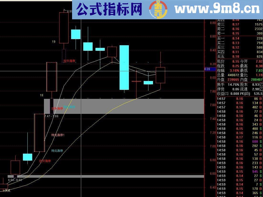 发一个拉升涨停主图源码