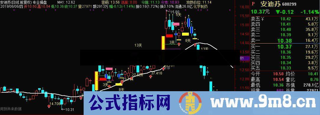 通达信专业操盘主图指标 源码