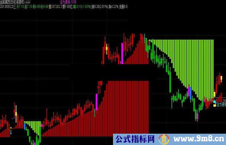 通达信黄金阶梯精品主图公式