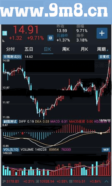 通达信MACD,KDJ,RSI三合一顶底背离指标公式（手机指标）