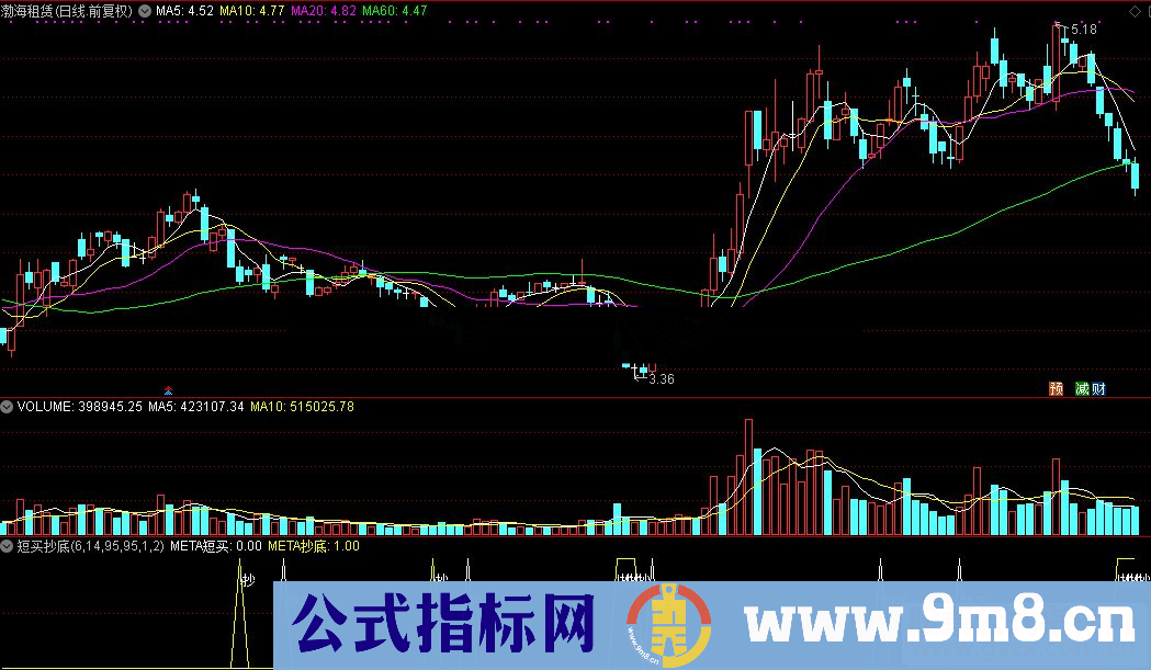 通达信短买抄底公式源码 K线图