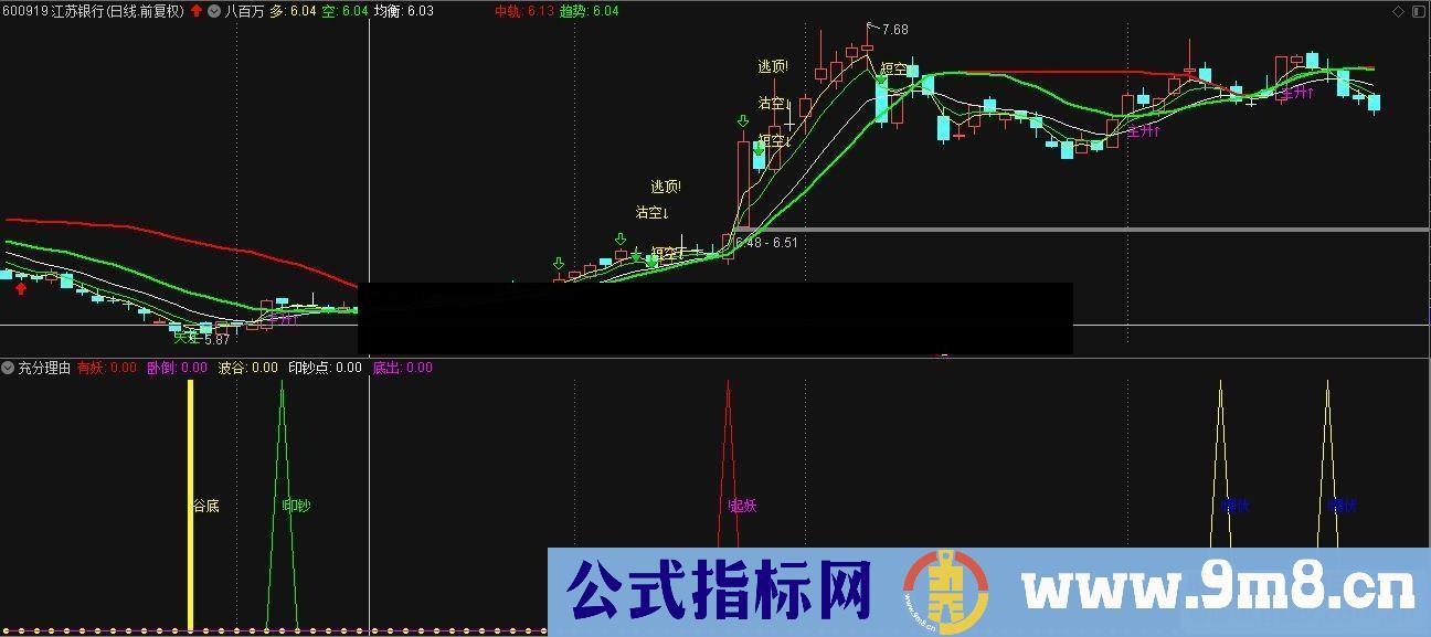 通达信优质买点公式副图源码K线图