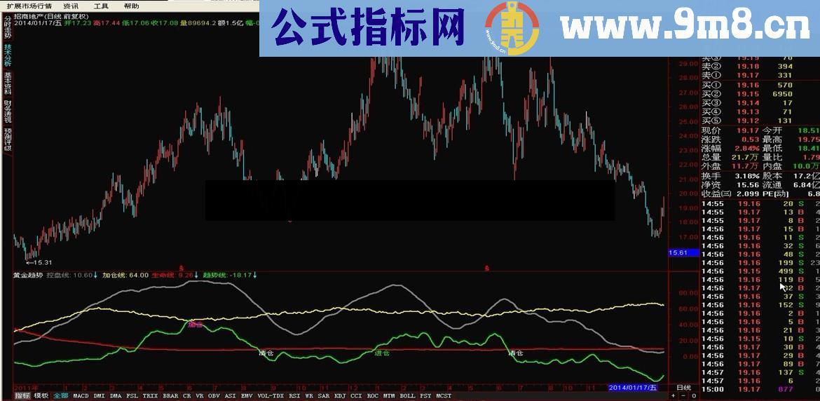 通达信黄金趋势 监测大盘中期趋势的世纪之作，看了才知道重要