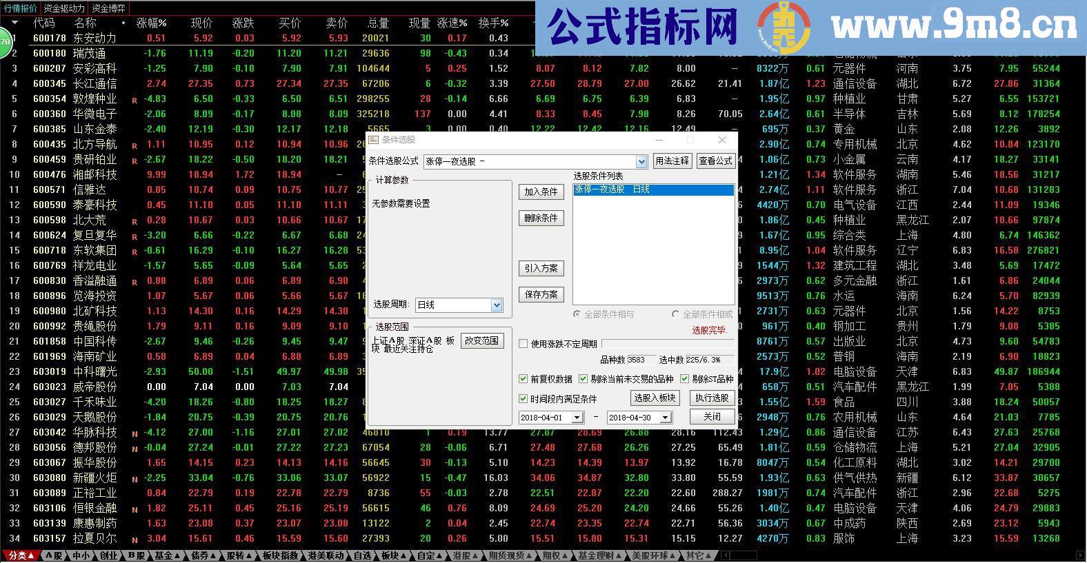 通达信今买明卖指标副图/选股