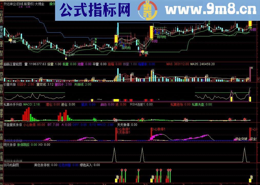 通达信原创刚设计的明日涨停指标