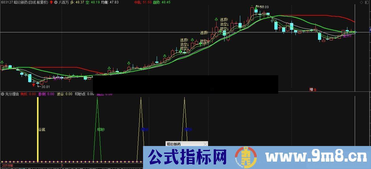 通达信优质买点公式副图源码K线图