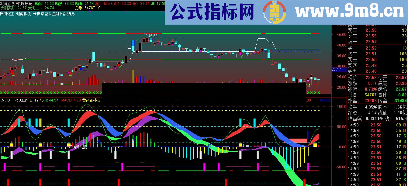 通达信康龙双彩图公式