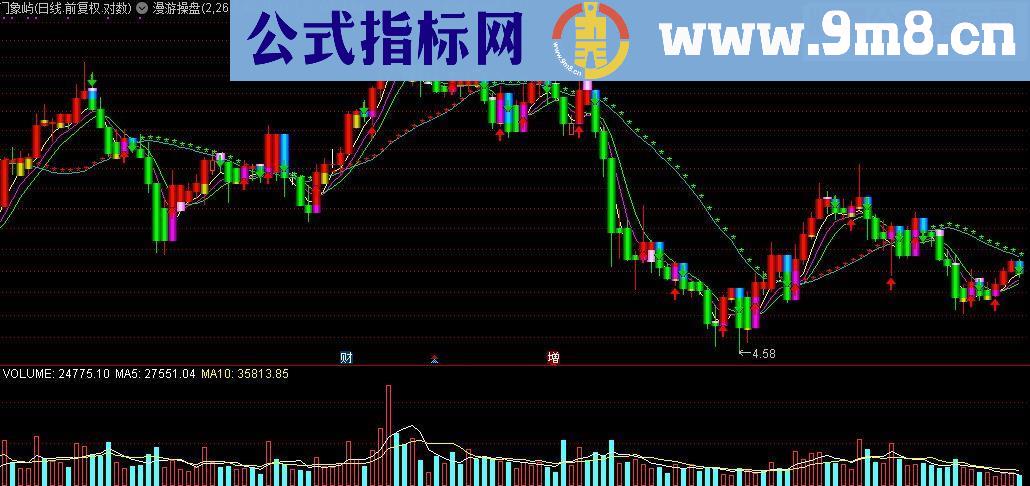 通达信漫游操盘源码主图指标公式