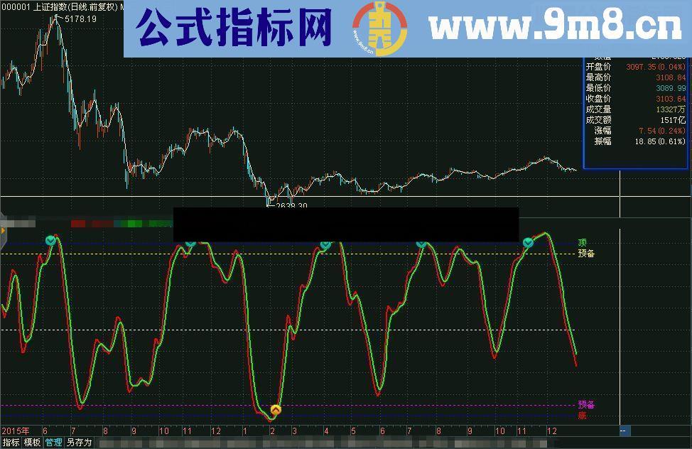 顶底决策（终极分享源码欢迎优化）