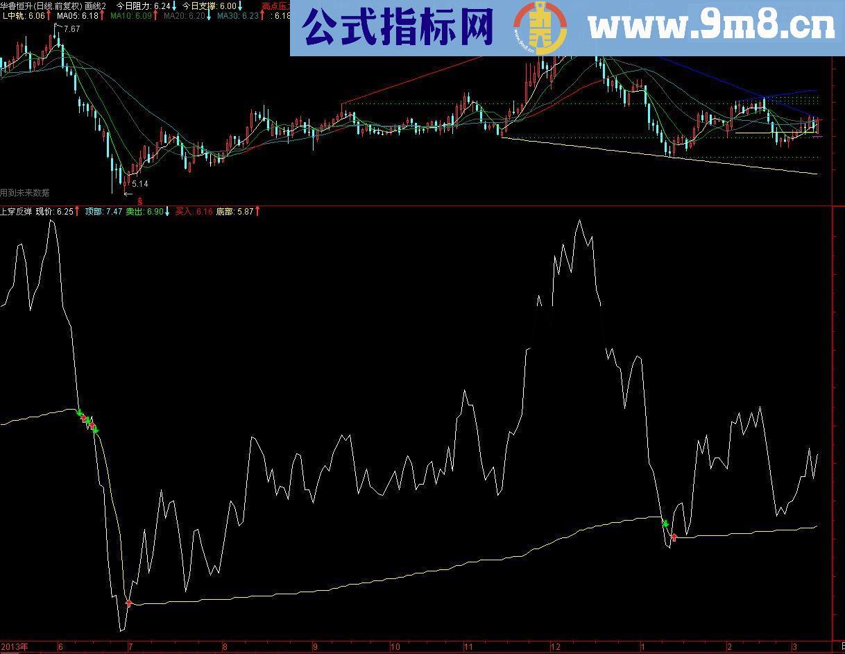 通达信省事指标－上穿就反弹