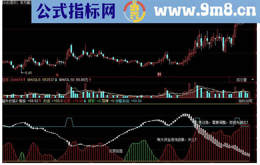 同花顺超牛抄底副图源码