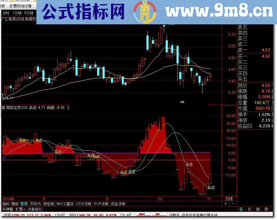 通达信【跟踪庄家】老指标原码送上