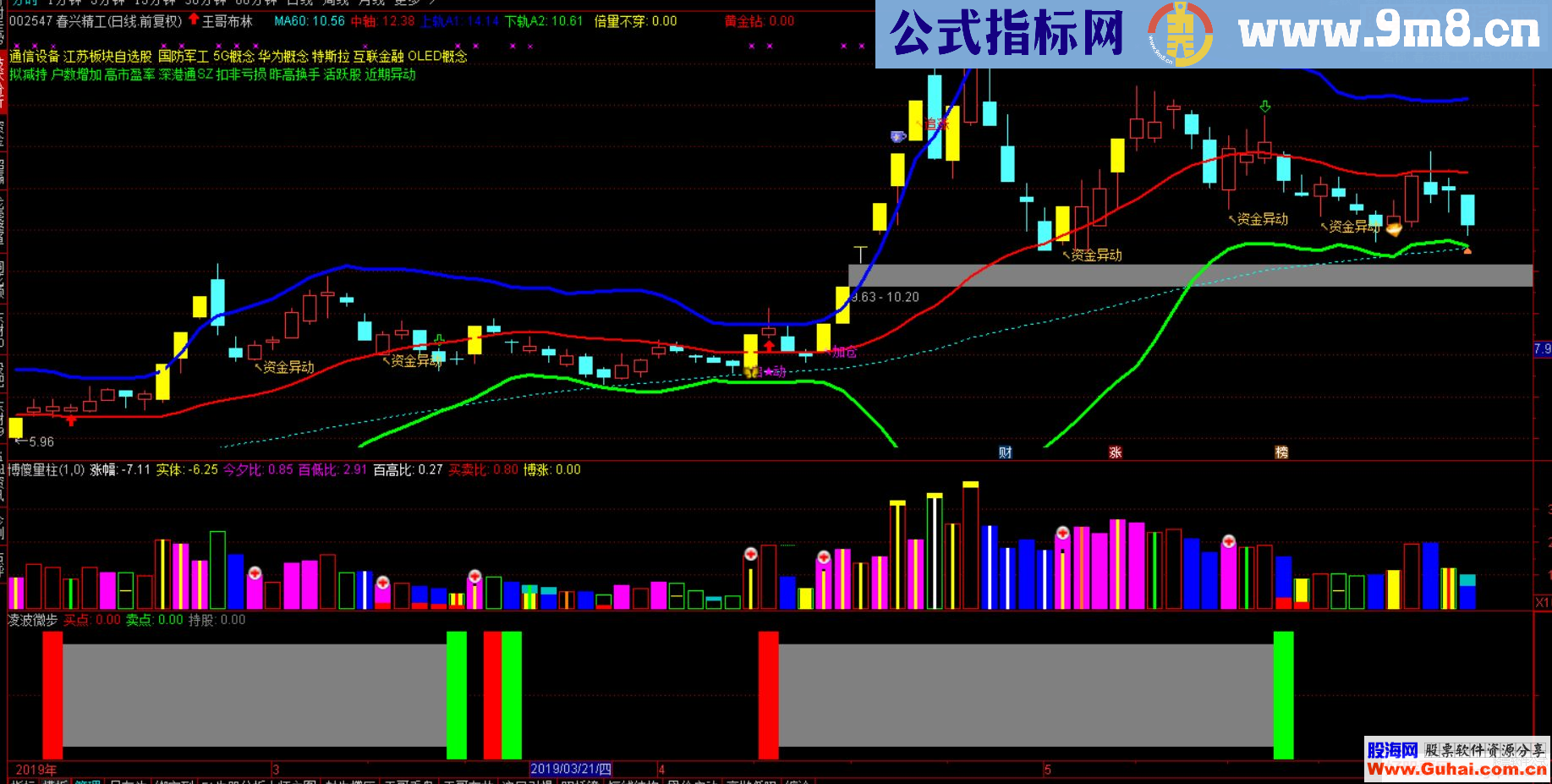 通达信凌波微步副图指标贴图加密不限时 无未来