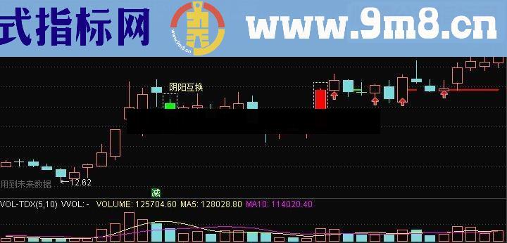 通达信阴阳互换（鹏腾2009版本）源码主图选股贴图