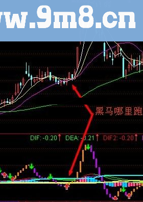 通达信巨资打造一款指标公式中的悍马源码