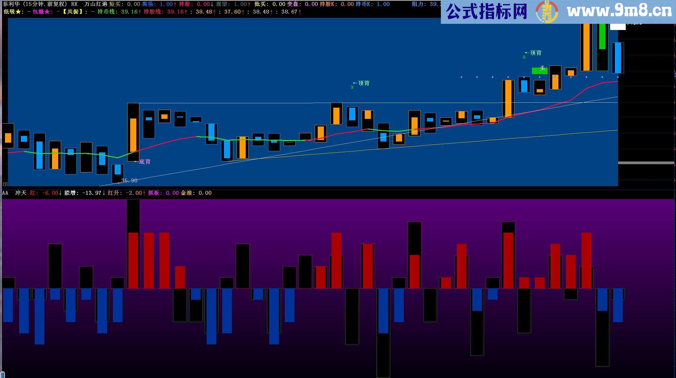 通达信万山红遍主图源码