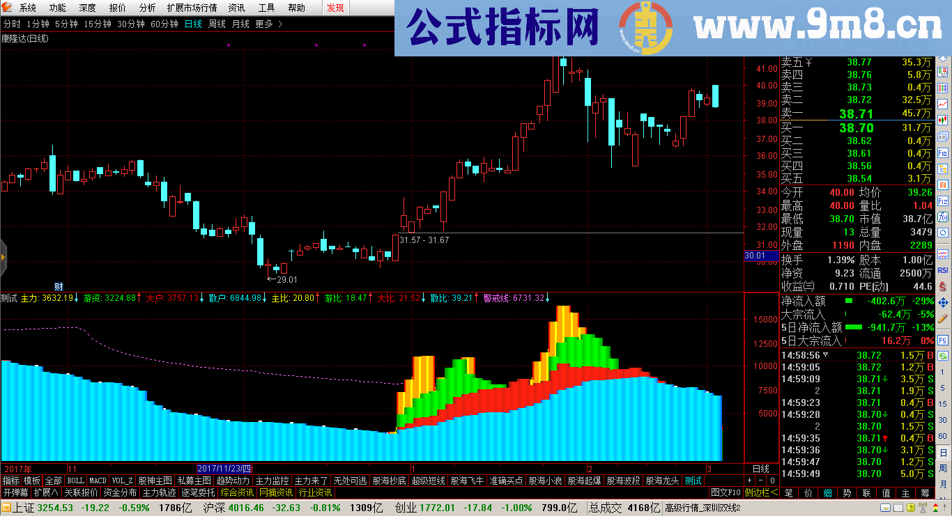 游资劫幅图公式 游资买入无处可逃 源码