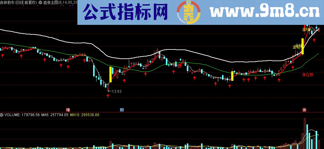 通达信绝对好用的追涨主图源码